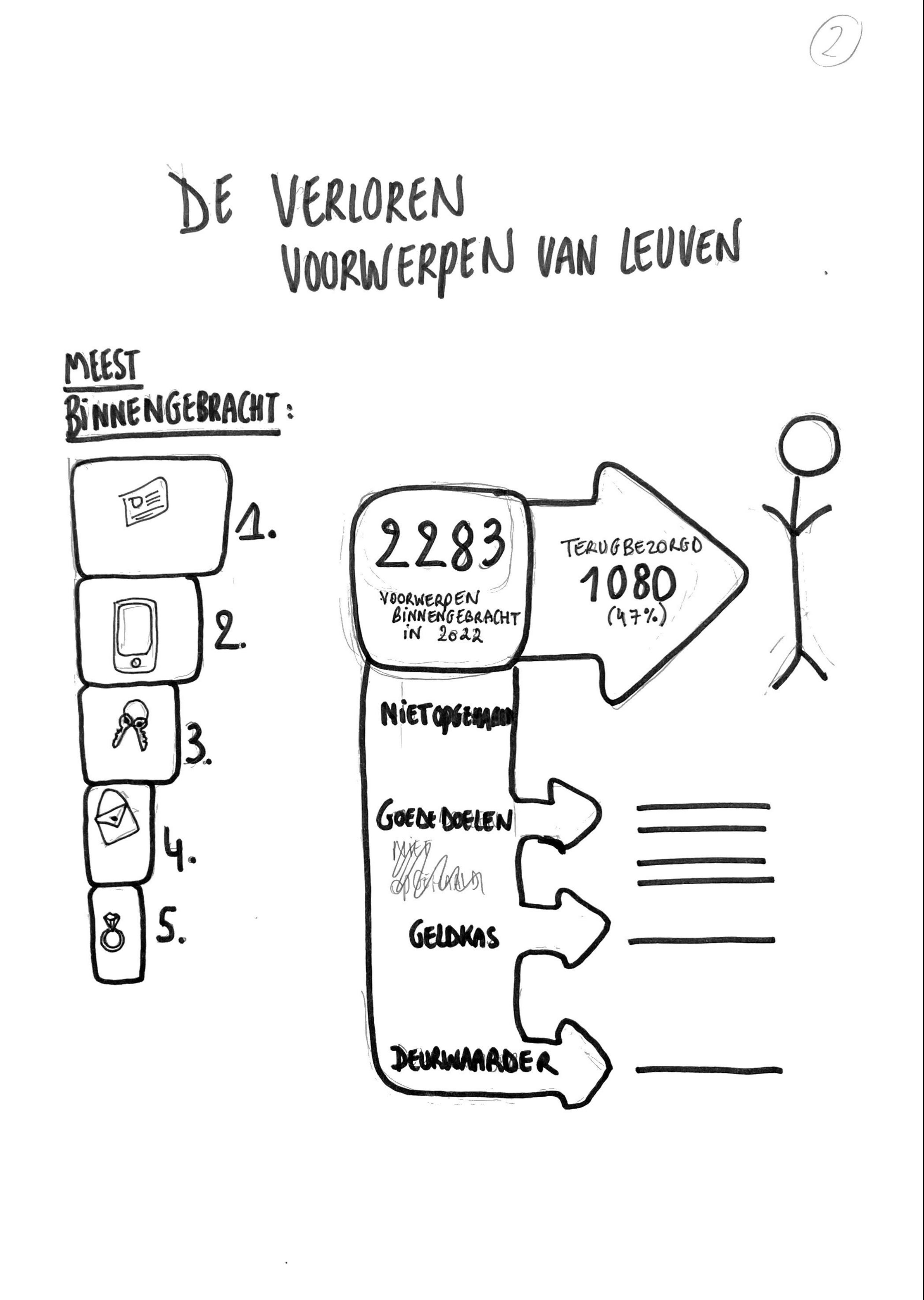 Infografiek schetsen 1