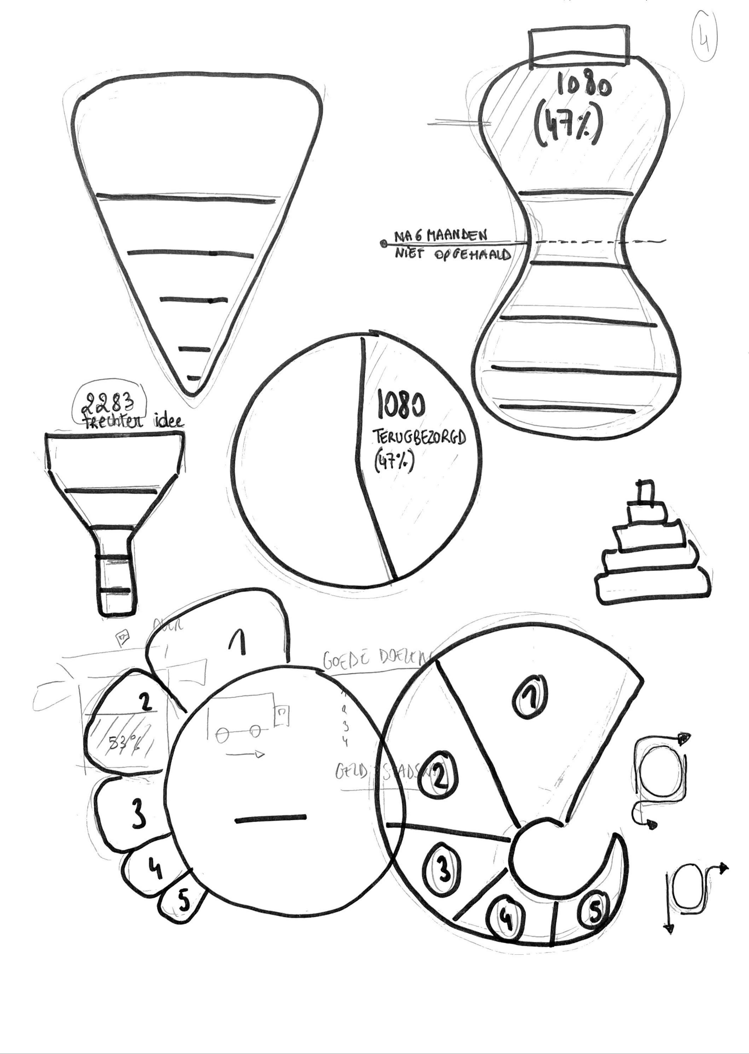 Infografiek schetsen 1